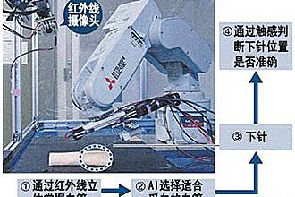 日本开发采血机器人 利用红外探头可准确找到血管
