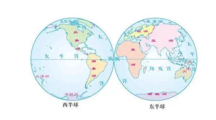 中国属于哪个半球
