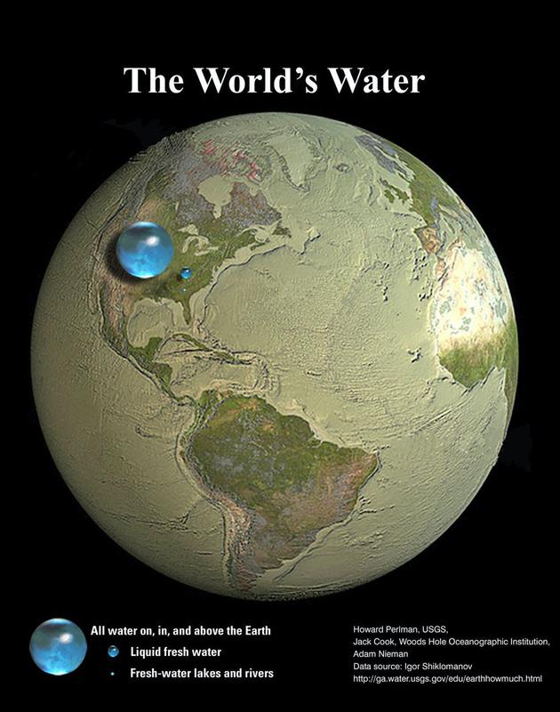 地球上的水来自哪里