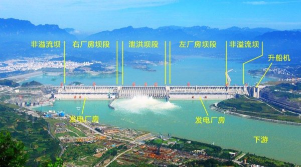 世界上最大的水利枢纽工程——中国三峡大坝
