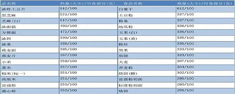 怎样简单计算食物的热量